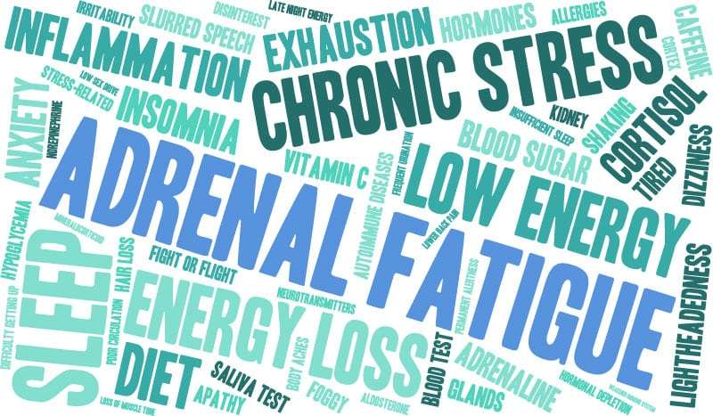 word graphic about adrenal fatigue symptoms