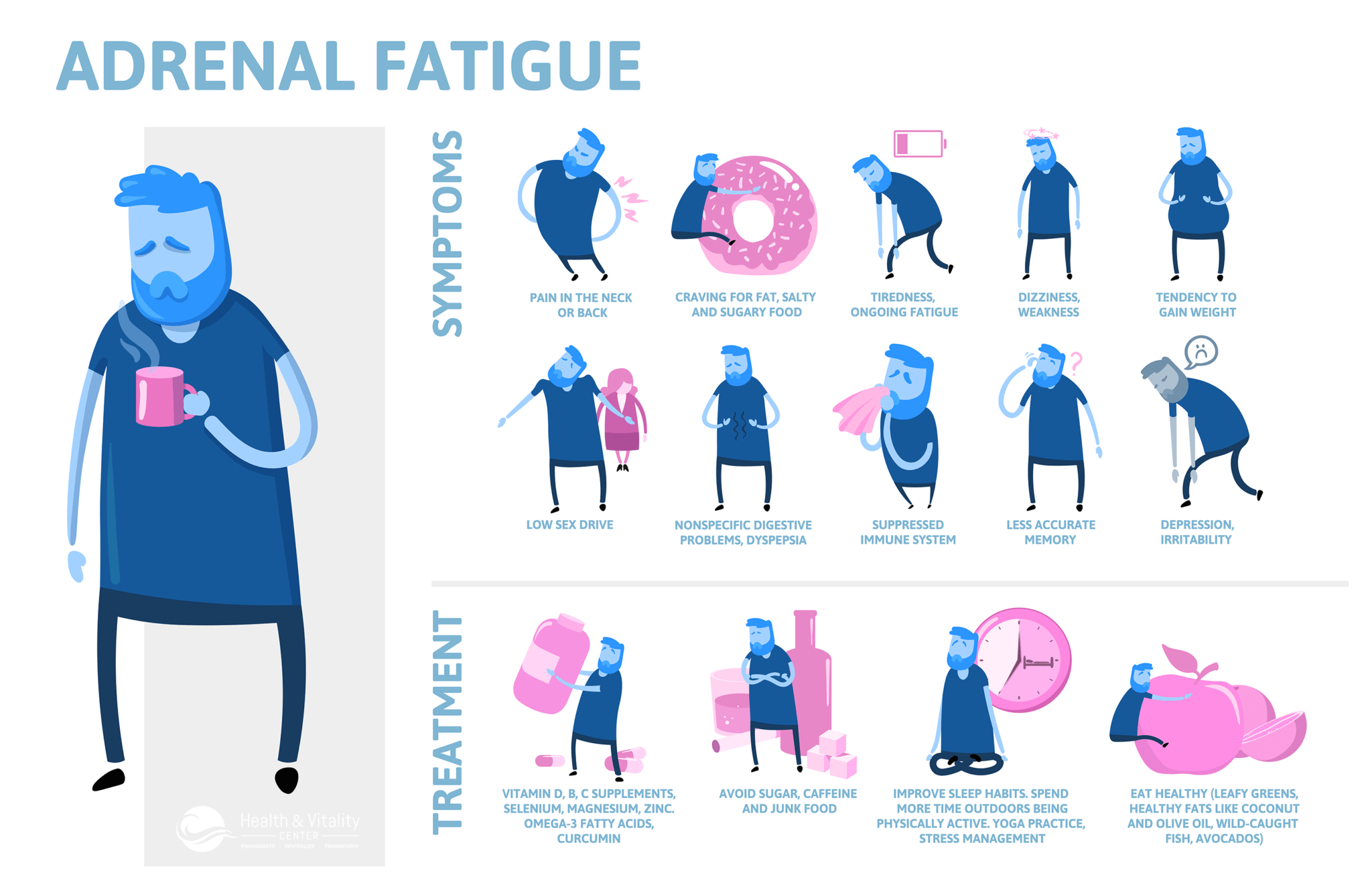 Adrenal Fatigue Doctor Los Angeles Shiva Lalezar D.O.