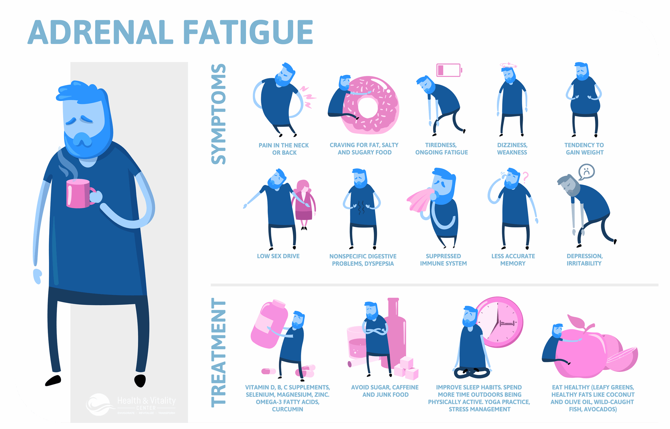 Adrenal Fatigue Treatment – Managing Adrenal Health