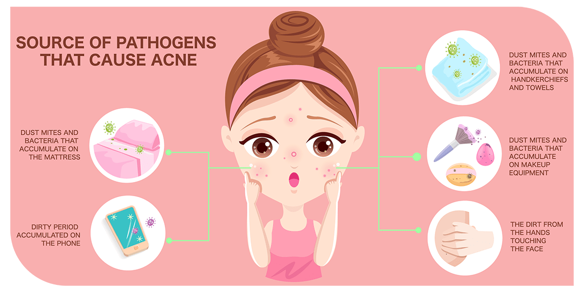Holistic Acne Treatment Health & Vitality Center Los Angeles
