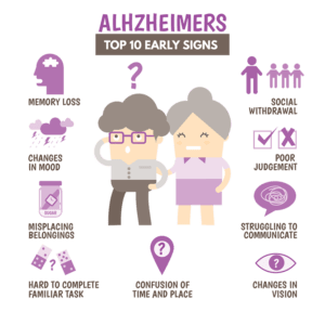 graphic of Alzheimer's top 10 warning signs