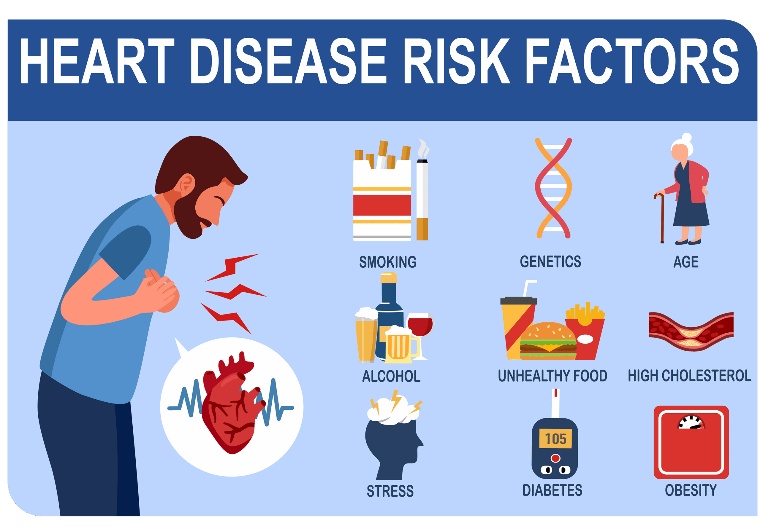 Cardiac Risk Markers